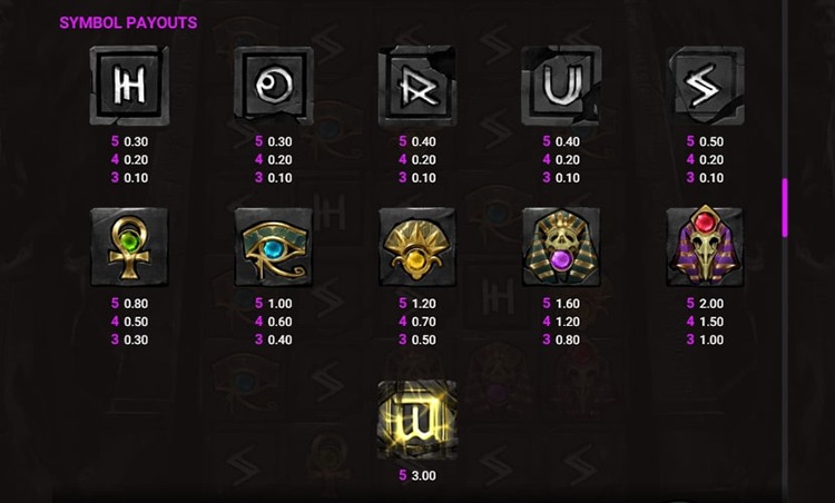 Such payout multipliers are typical for multi-line slot machines.